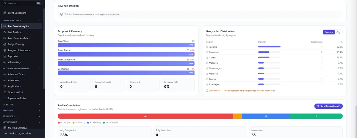 Moostoo admin dashboard showing pre-event registration analytics and geographic distribution in one view.
