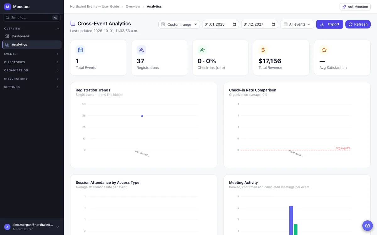 Moostoo Cross-Event Analytics with total events, registrations, check-in rate, revenue and registration trends