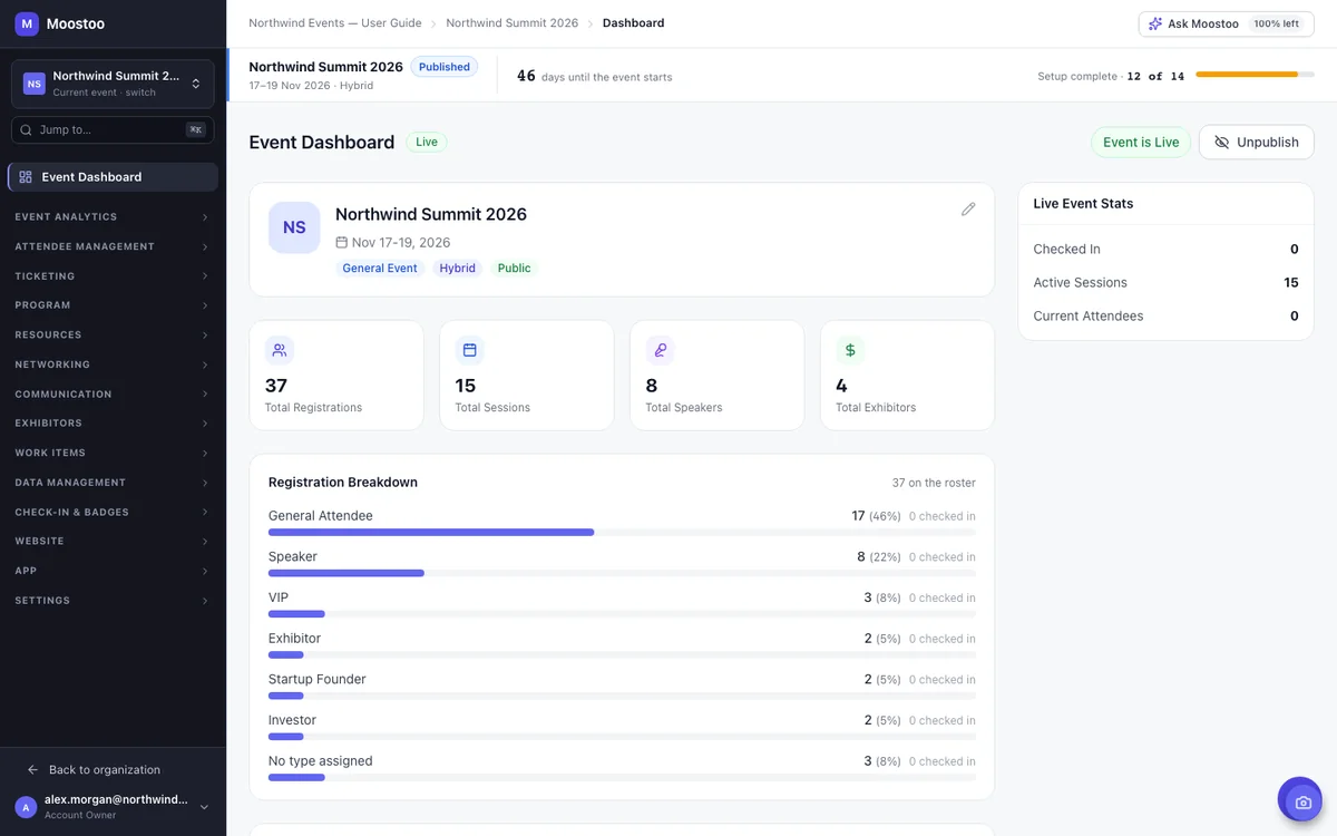 The Event Dashboard of Northwind Summit 2026 with registration counts, attendee types and the event's sidebar