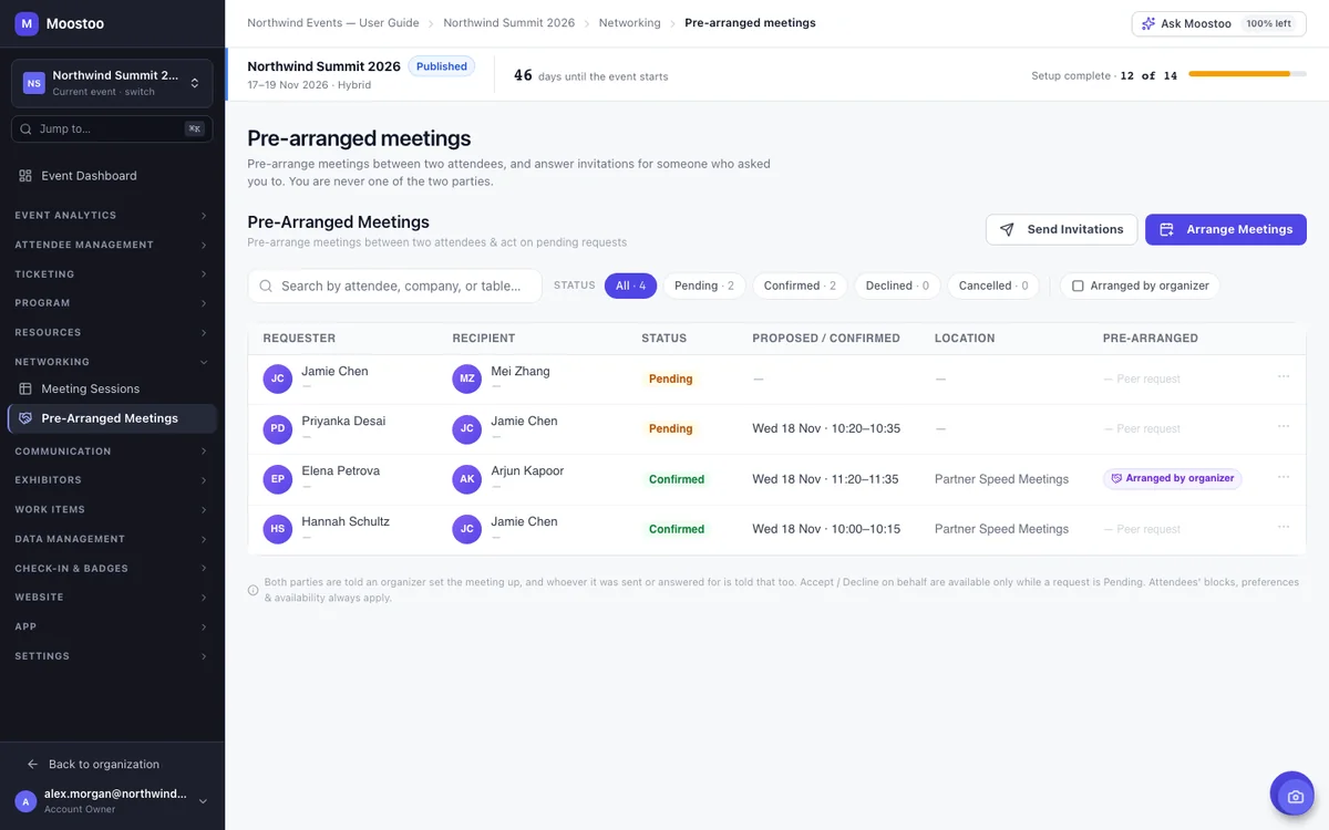 The Pre-Arranged Meetings screen listing meetings with requester, recipient, status, time, location and the Pre-arranged marker