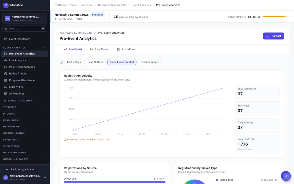 Moostoo Pre-Event Analytics with a registration velocity chart, a projection to the event date and registrations by source
