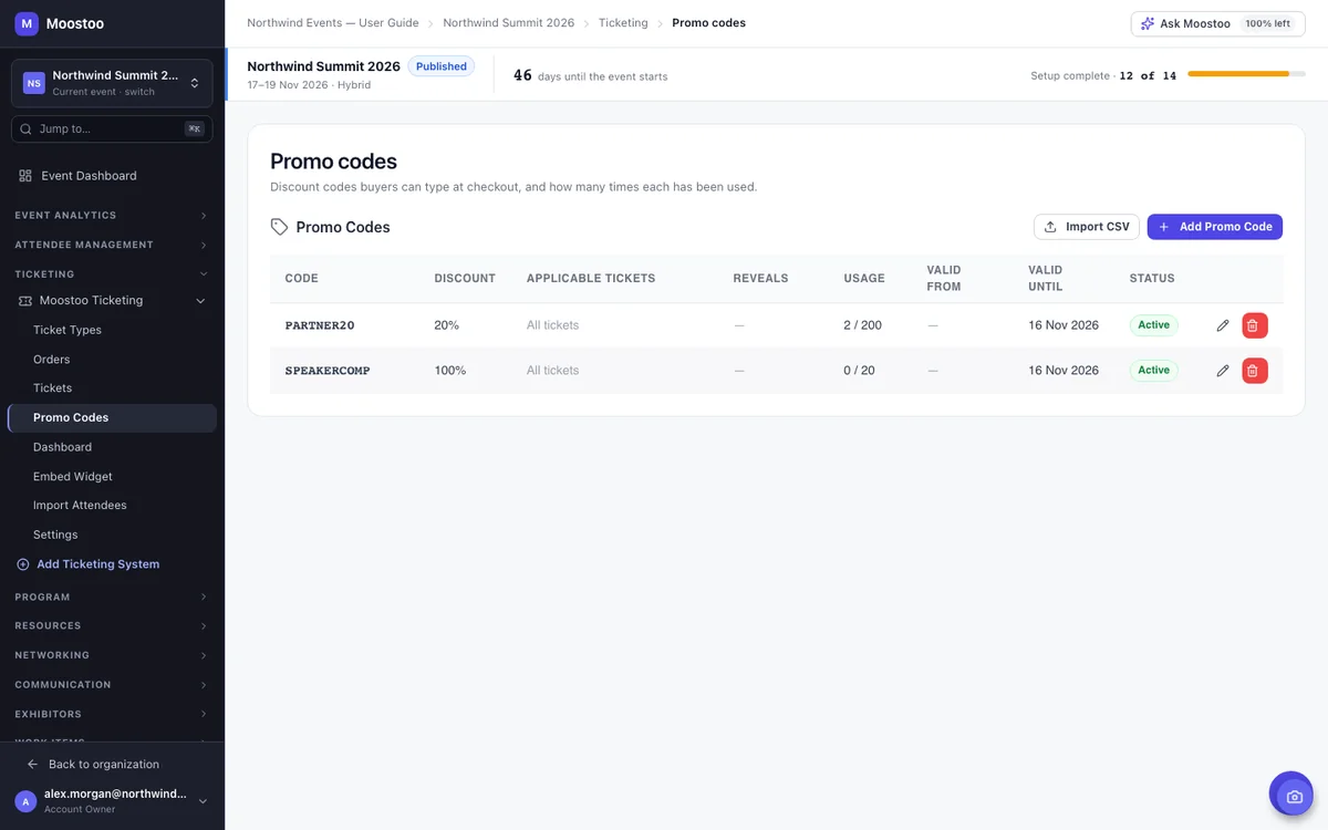The Promo Codes table with code, discount, applicable tickets, reveals, usage, validity dates and status