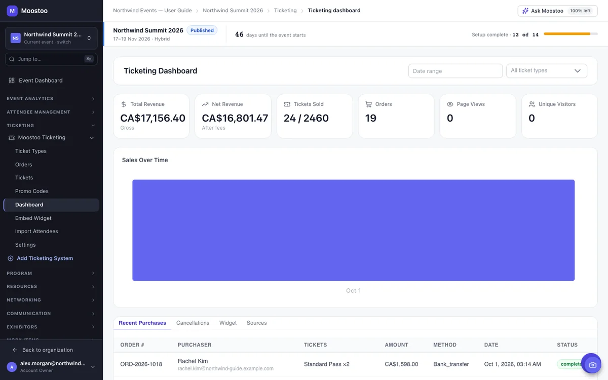 The Ticketing Dashboard with revenue, tickets sold, orders and traffic cards, the sales chart and the Recent Purchases tab