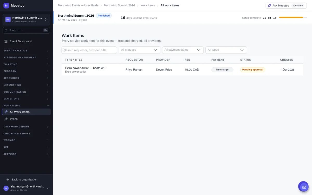 All Work Items table with type and title, requestor, provider, fee, payment, status and created date, with filters