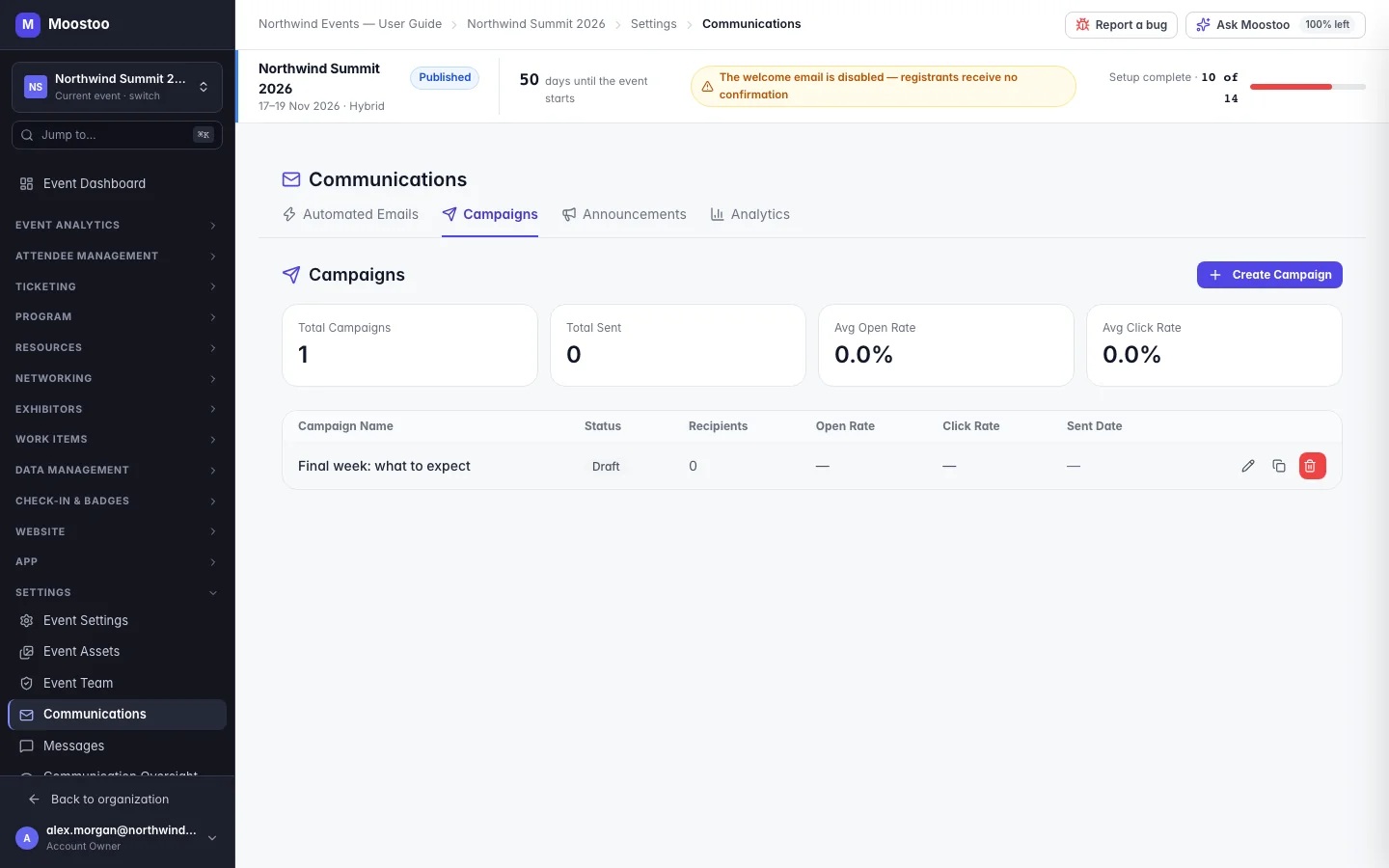 Campaigns tab with summary figures and the list of campaigns with status, recipients, open and click rates
