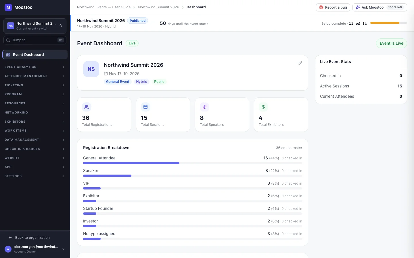 The Pre-Launch Checklist grouped by category with pass, warning and blocker items, Fix and Ignore buttons, and the Publish Event button in the header