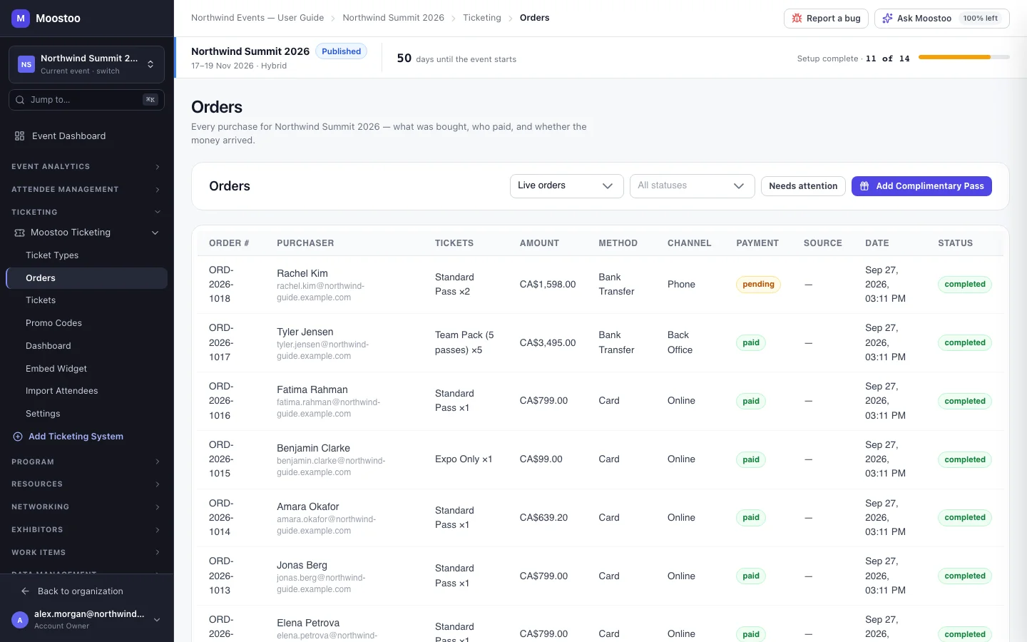 The Orders list with order number, purchaser, tickets, amount, method, channel, payment status, source, date and status columns, and the collected and outstanding totals