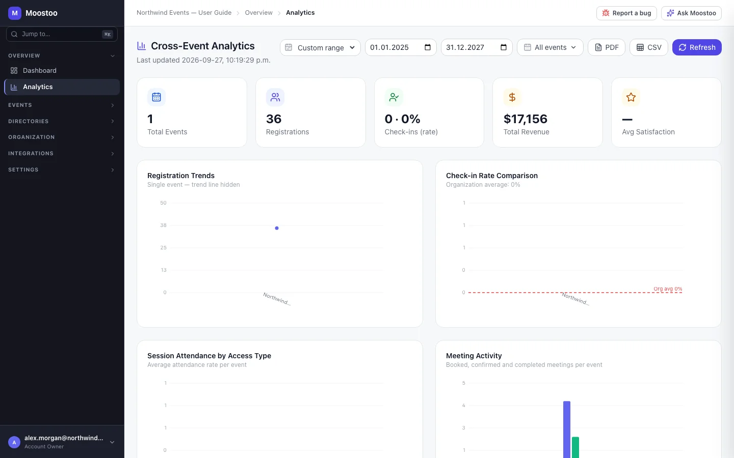 Cross-Event Analytics with summary cards, the registration trend and check-in rate comparison charts