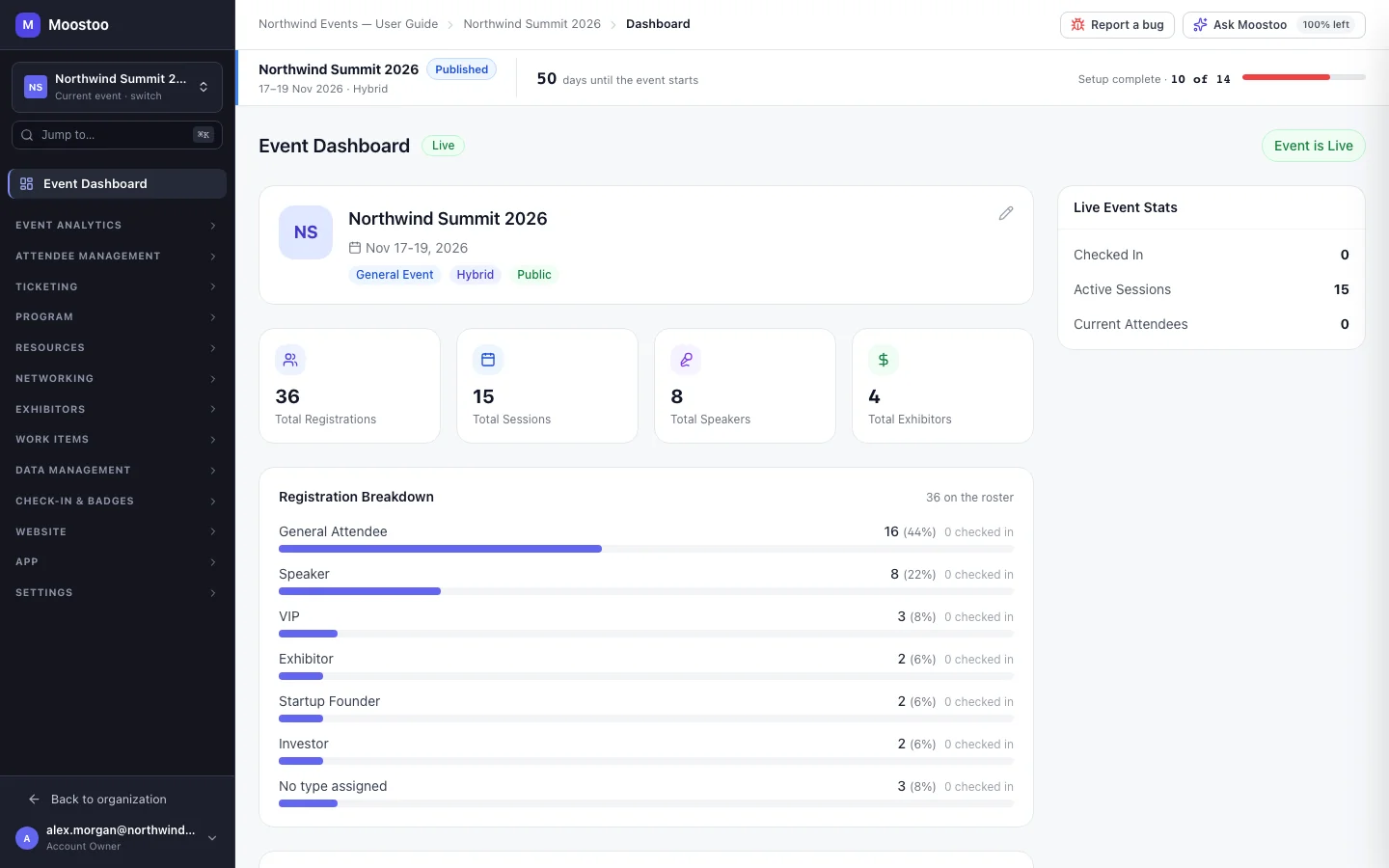 The Event Dashboard of Northwind Summit 2026 with registration counts, attendee types and the event's sidebar