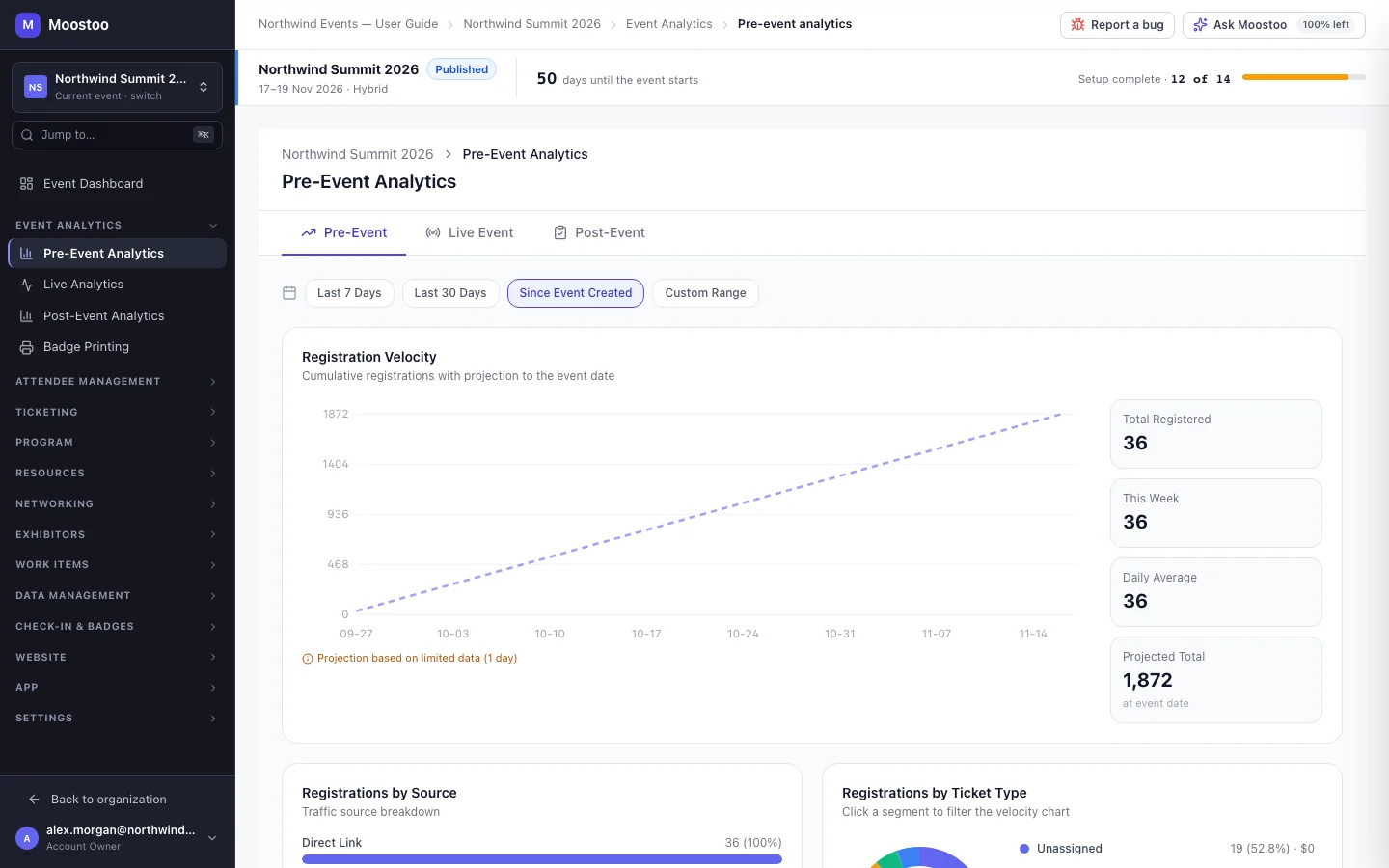 Pre-Event Analytics for Northwind Summit 2026 showing the registration velocity chart with a projection, the source bars and the ticket type donut