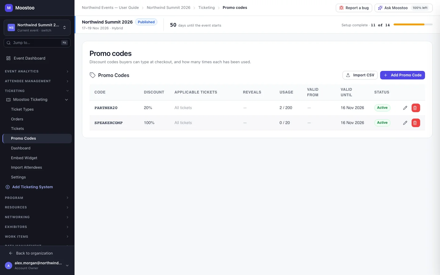 The Promo Codes table with code, discount, applicable tickets, reveals, usage, validity dates and status