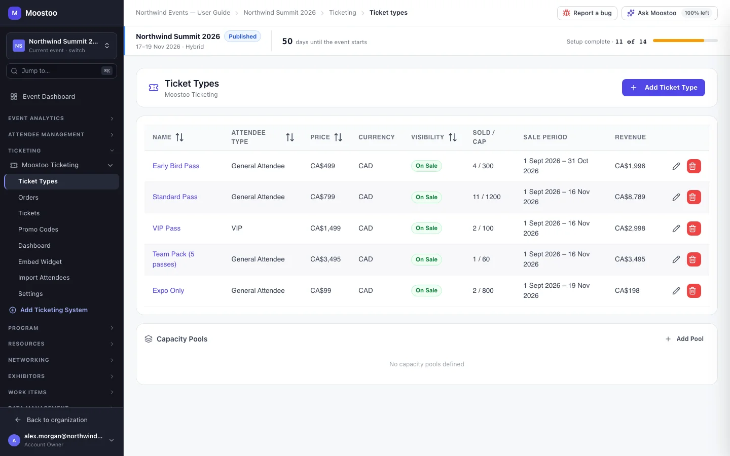 The Ticket Types table for Northwind Summit 2026 with attendee type, price, visibility, sold and capacity, sale period and revenue columns, and the Capacity Pools section below