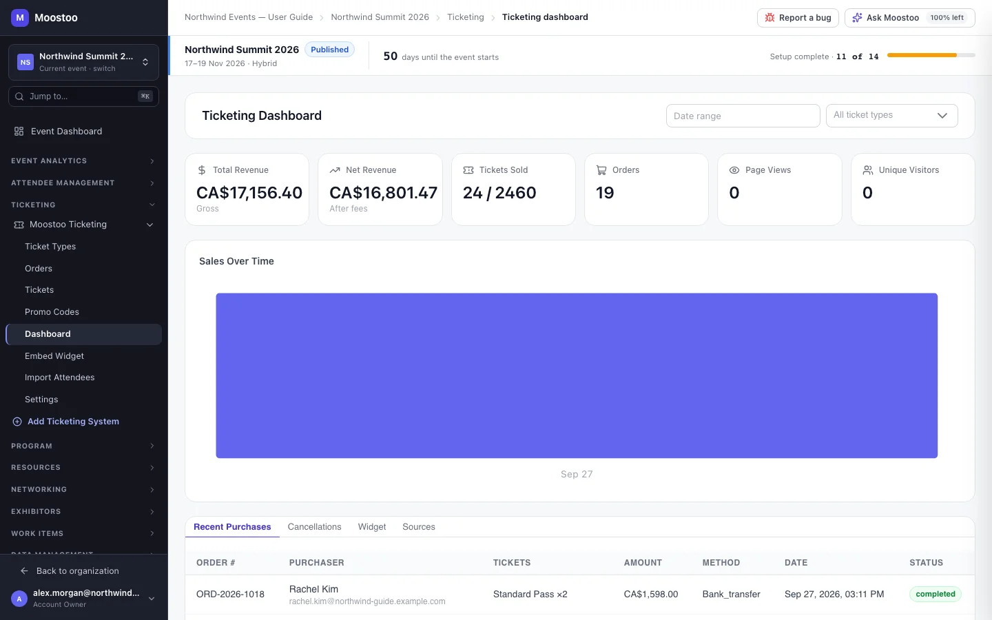 The Ticketing Dashboard with revenue, tickets sold, orders and traffic cards, the sales chart and the Recent Purchases tab