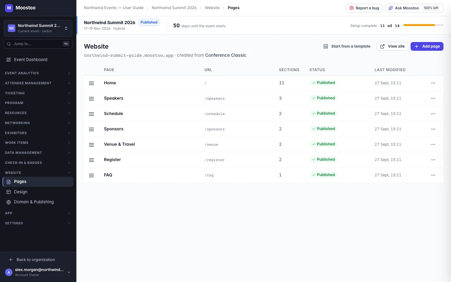 Website Pages list showing each page's title, URL, number of sections, status and last change